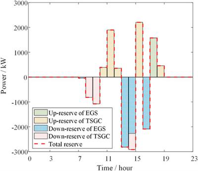 Equivalent Firm Capacity Assessment of HDR-PV Hybrid Power System: A Distributionally Robust Approach